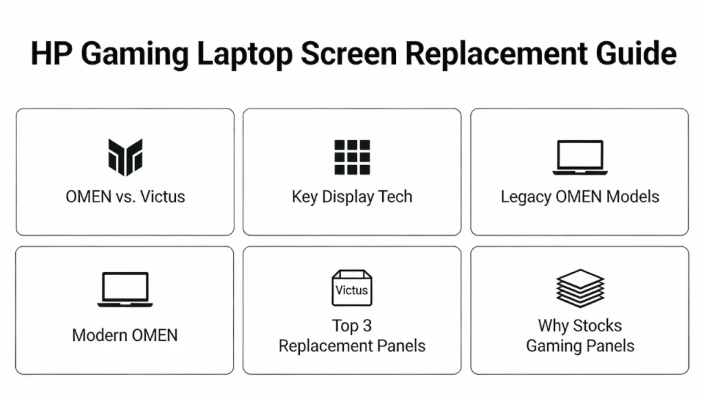HP Gaming Laptop Screen Replacement Guide