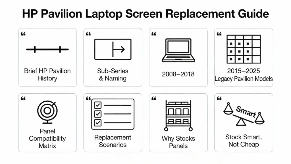 HP Pavilion Laptop Screen Replacement Guide