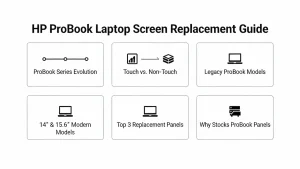 HP ProBook Laptop Screen Replacement Guide