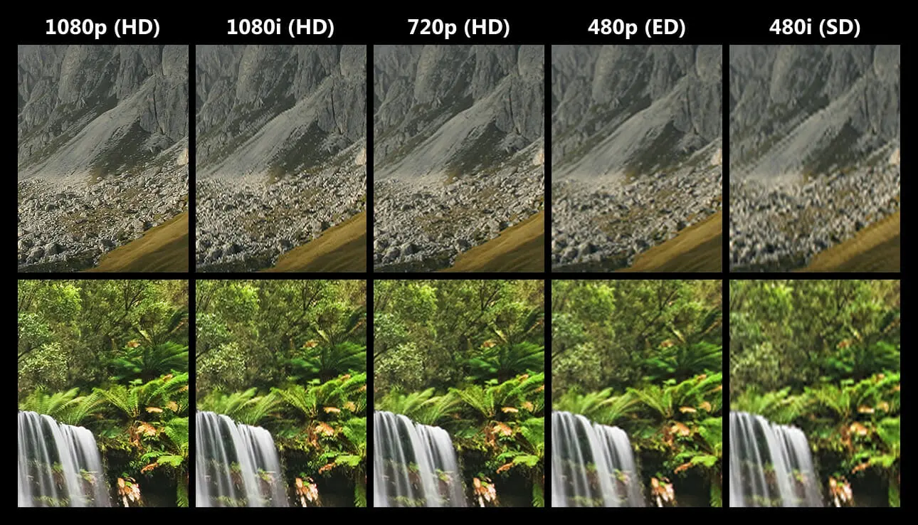 Resolutions comparison SD HD FHD display same content