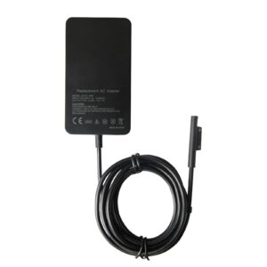 CHARGER MICROSOFT SURFACE PRO 3 / PRO 4 / 1706 / 1625 / LW-SF-36W / 30W / 5W (USB 2.0 ADDITIONAL) / 12V 2.58A / 5V 1A *CERTIFIED COMPATIBLE*